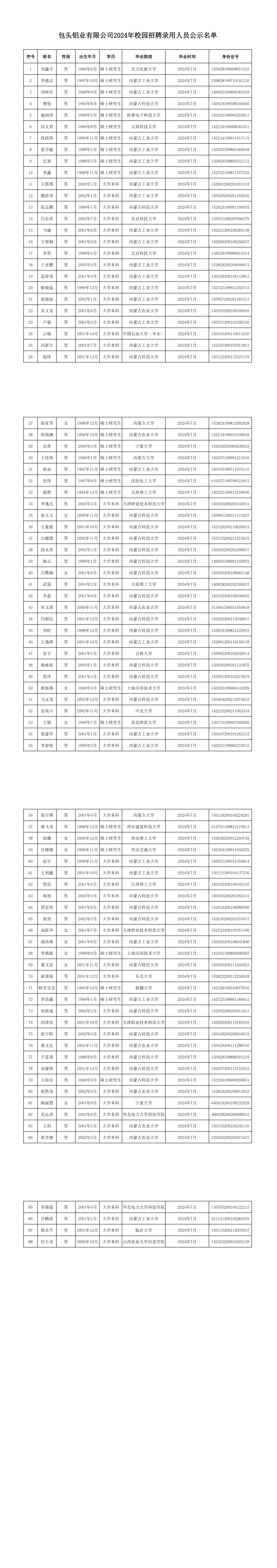 包頭鋁業(yè)錄用人員公示名單.png